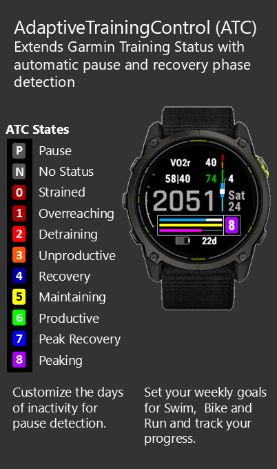 Triathlon Essentials · Screenshot 3