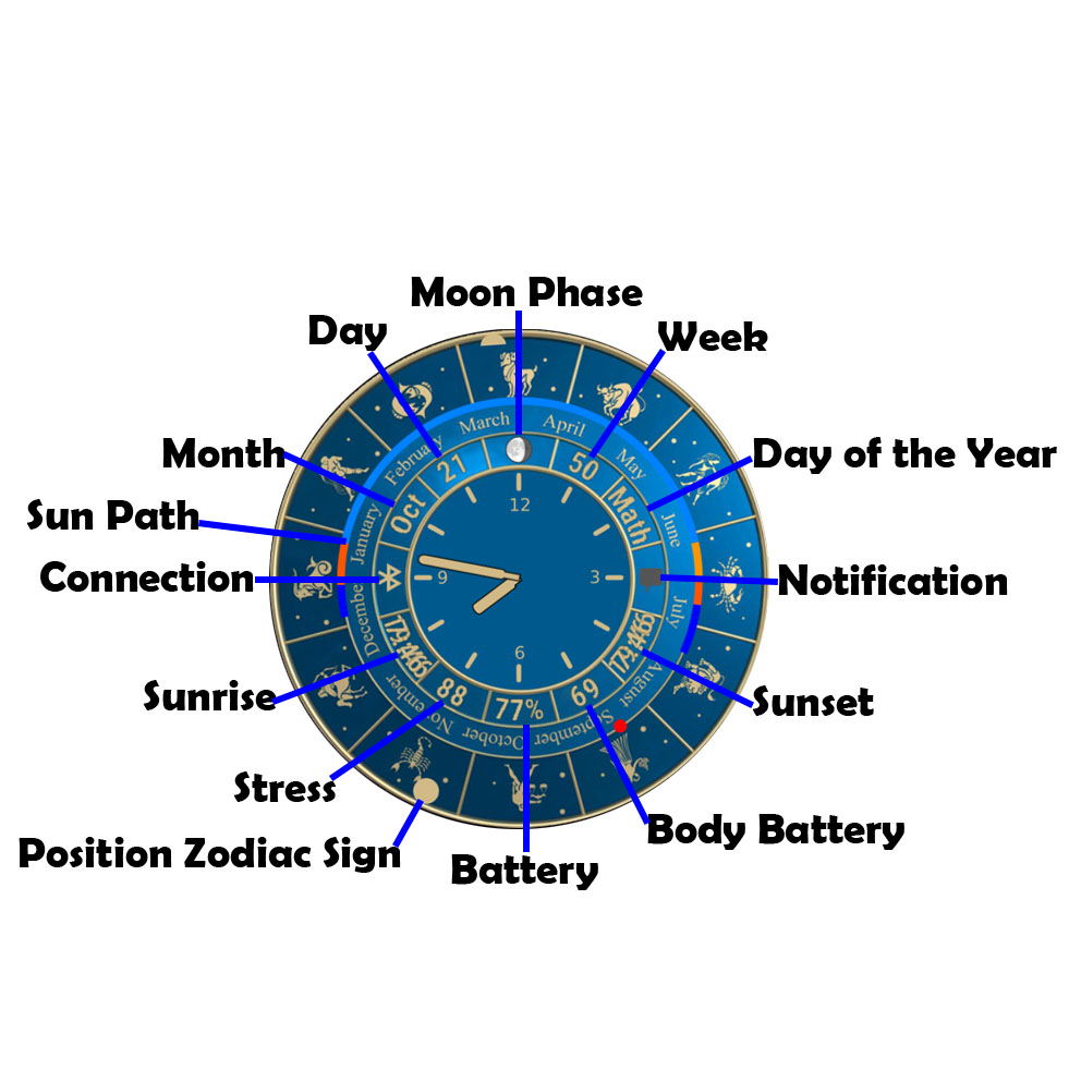 Astrology signs of zodiac · Screenshot 1