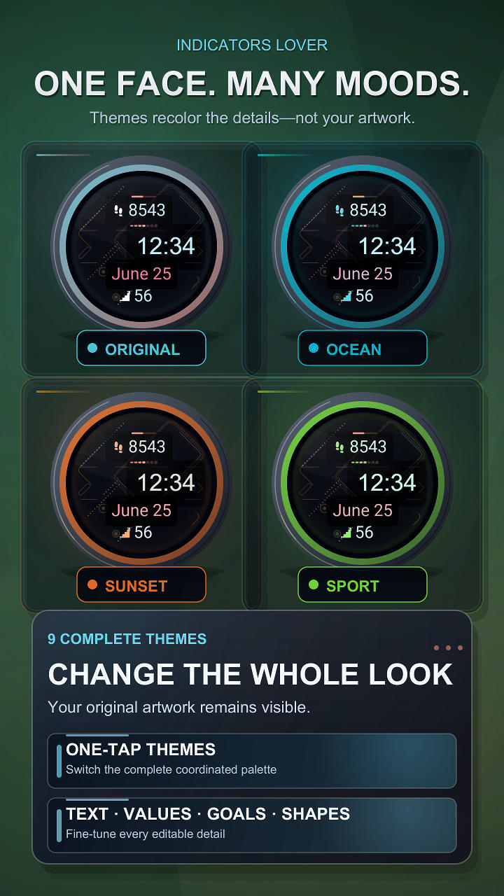 Indicators Lover · Screenshot 1