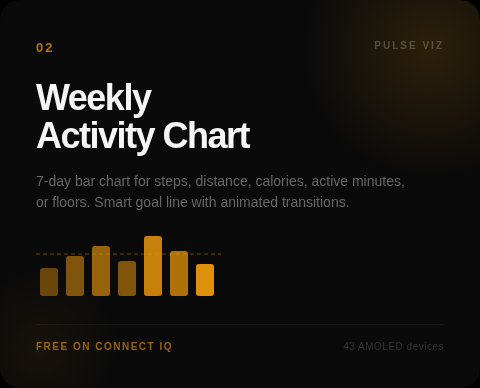 Pulse Viz 6