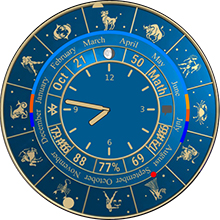 Astrology signs of zodiac · Screenshot 0
