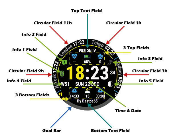 B65 Fusion IV · Screenshot 0