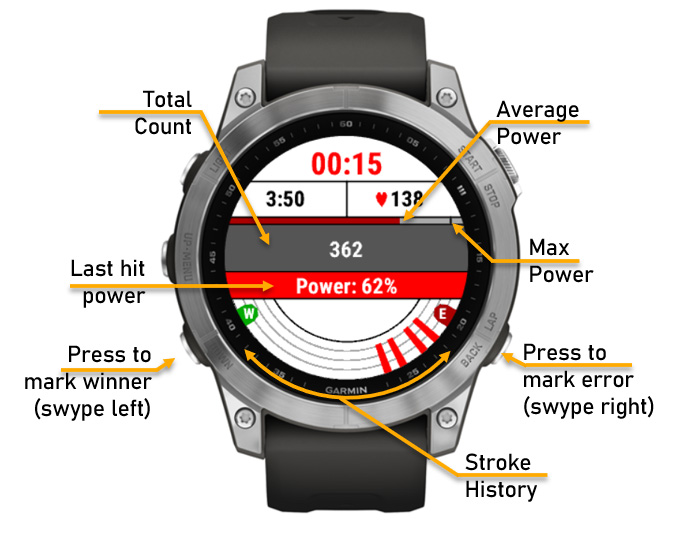 Garmin fenix 5 badminton clearance