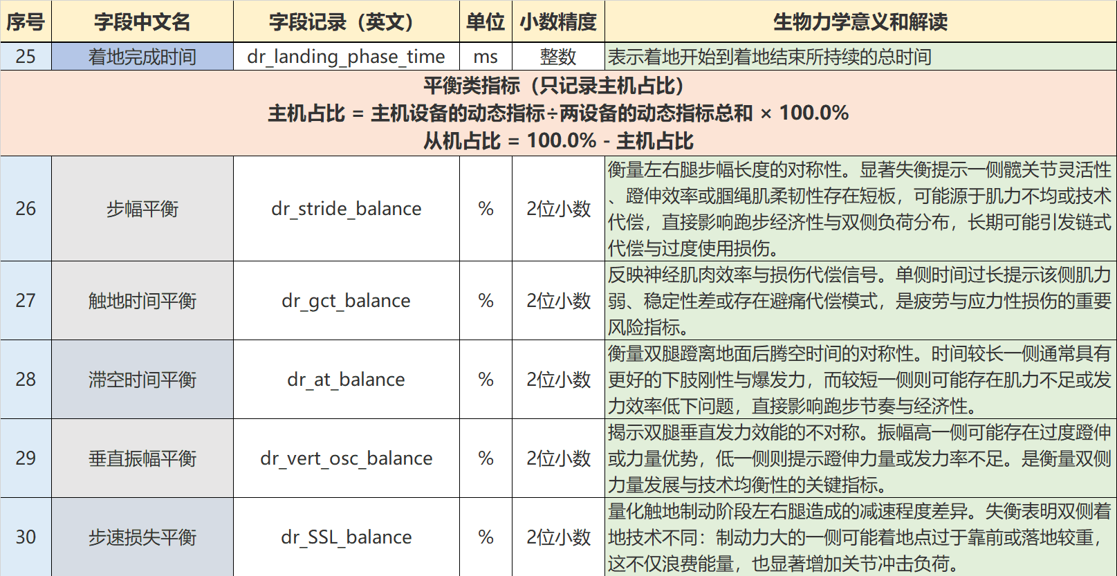龙豆跑步2 · Screenshot 3