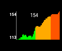 Heart Rate Zone Pie Chart and Recorder [hHRPie] · Screenshot 1