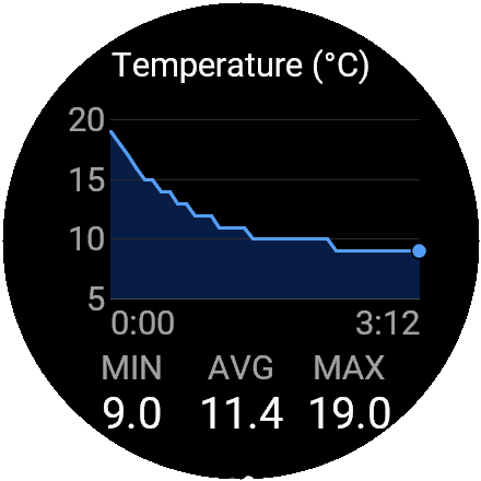 Ice Bath & Cold Plunge Tracker · Screenshot 3