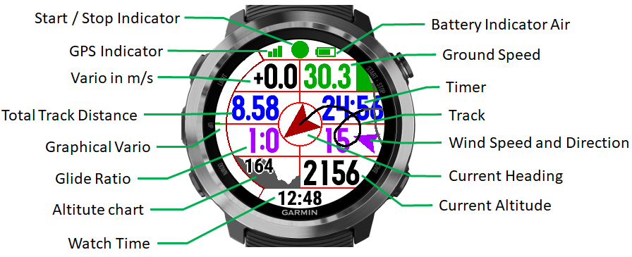Garmin skydiving sales