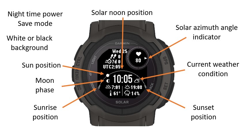 Connect IQ Store Free Watch Faces and Apps Garmin
