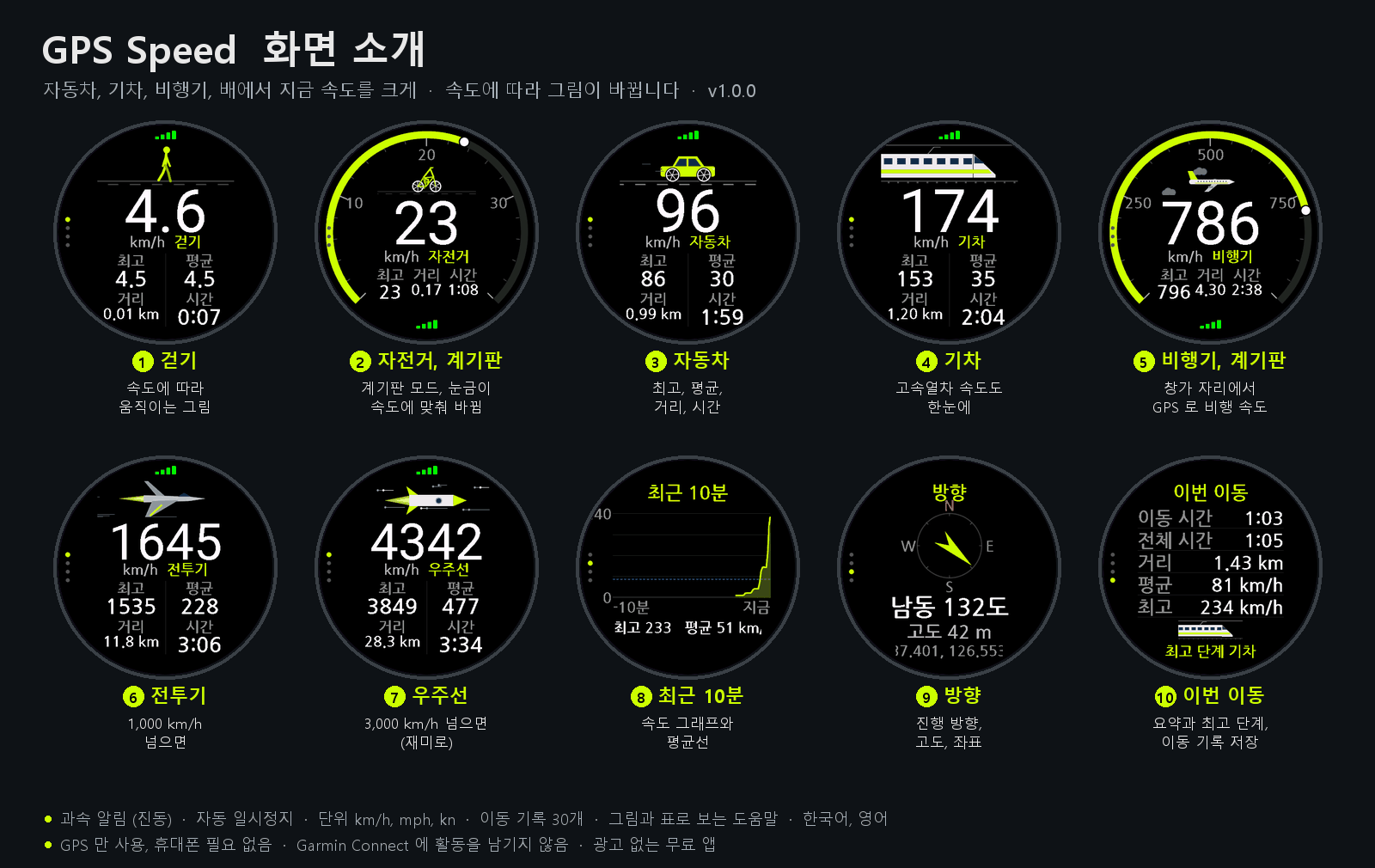 GPS Speed · Screenshot 3