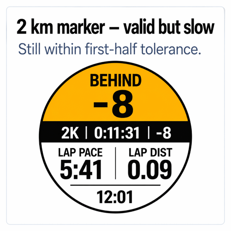 Pacer Standard · Screenshot 1