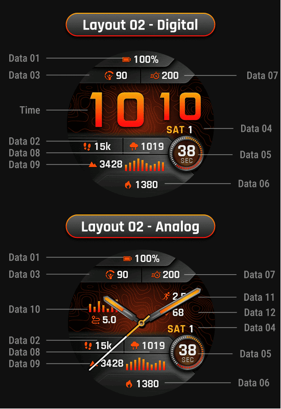 Garmin All Stars – fēnix 8 Pro Forge watch face screenshot 3