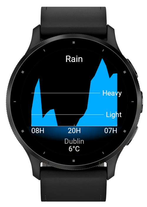 Rain - free basic version included 2