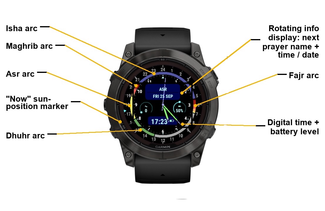 Salah Face - Islamic prayer times watch face · Screenshot 0