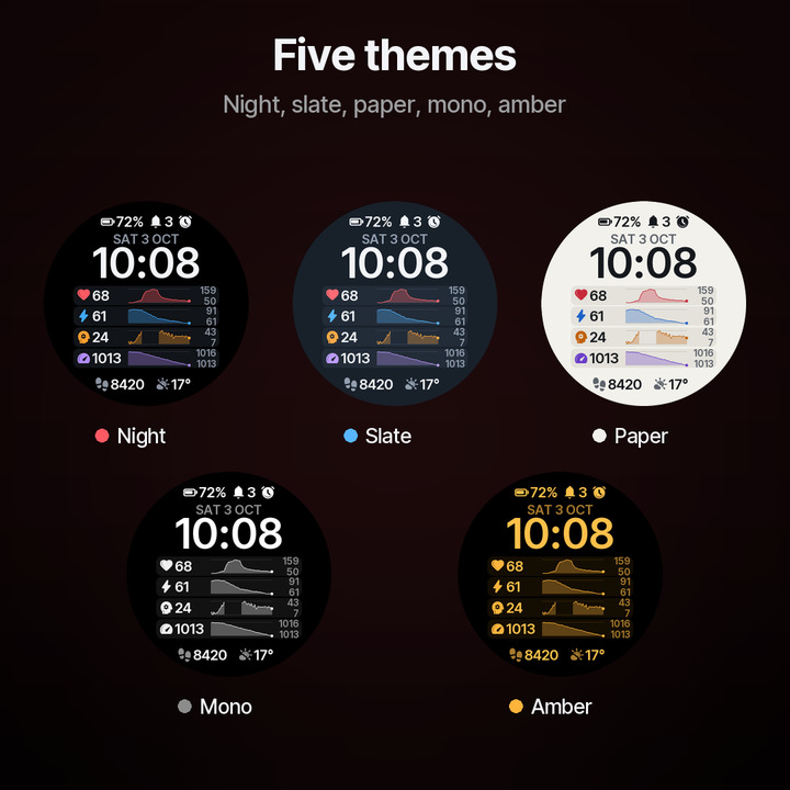 Kurva – Sensor History Charts · Screenshot 2
