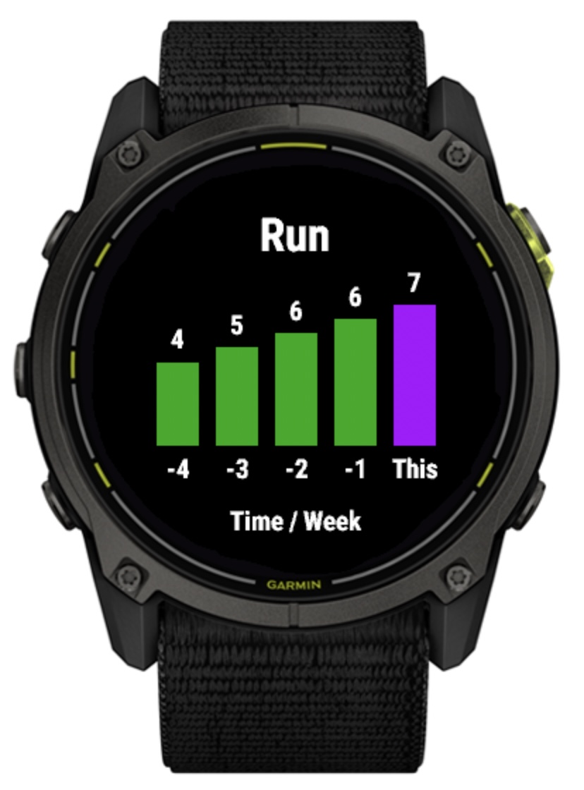 Weekly Summary · Screenshot 1