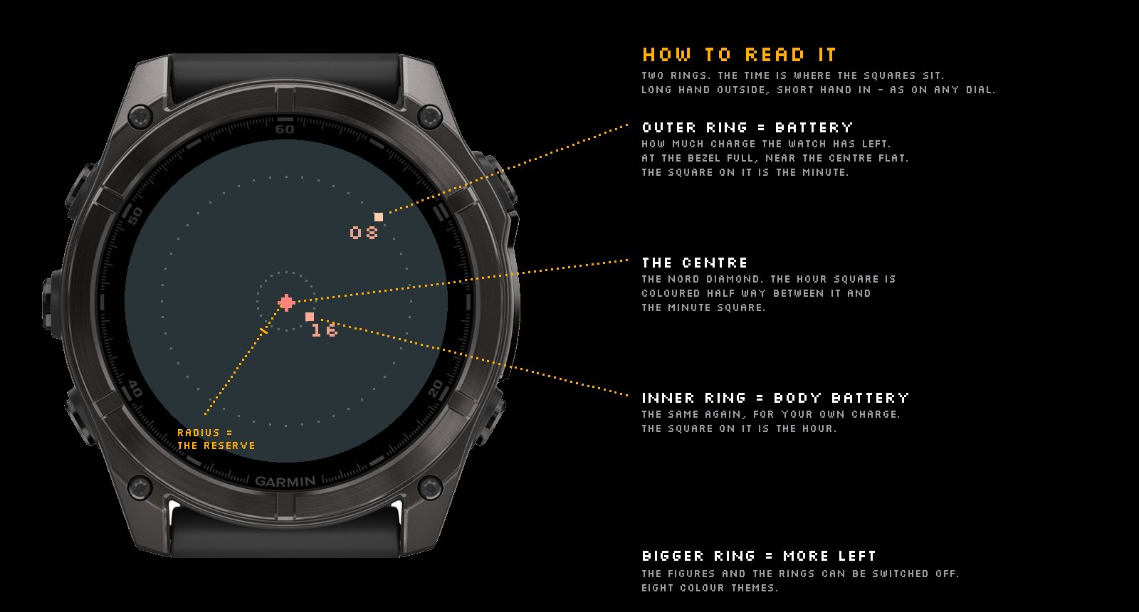 NORD Ring - Pixel time on rings · Screenshot 3