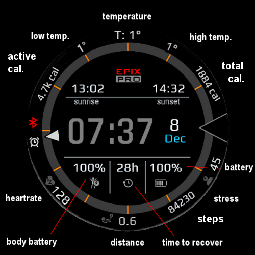 EDT PRO 2