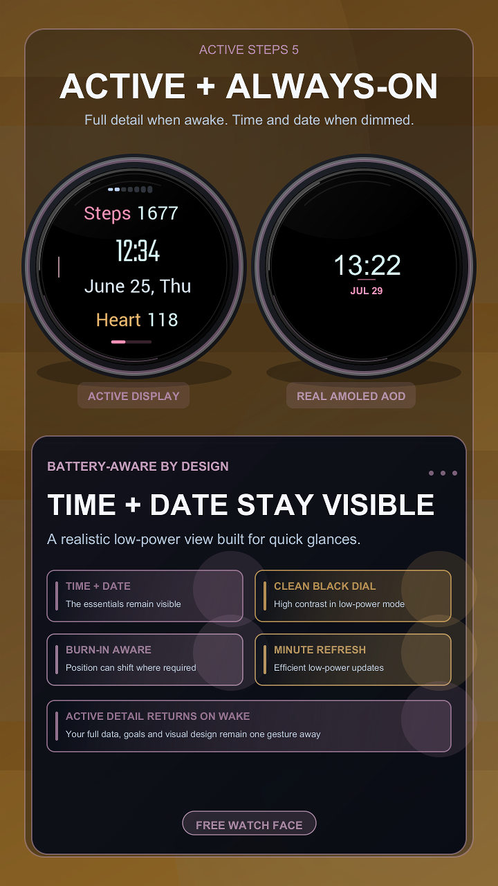 Active Steps 5 · Screenshot 4