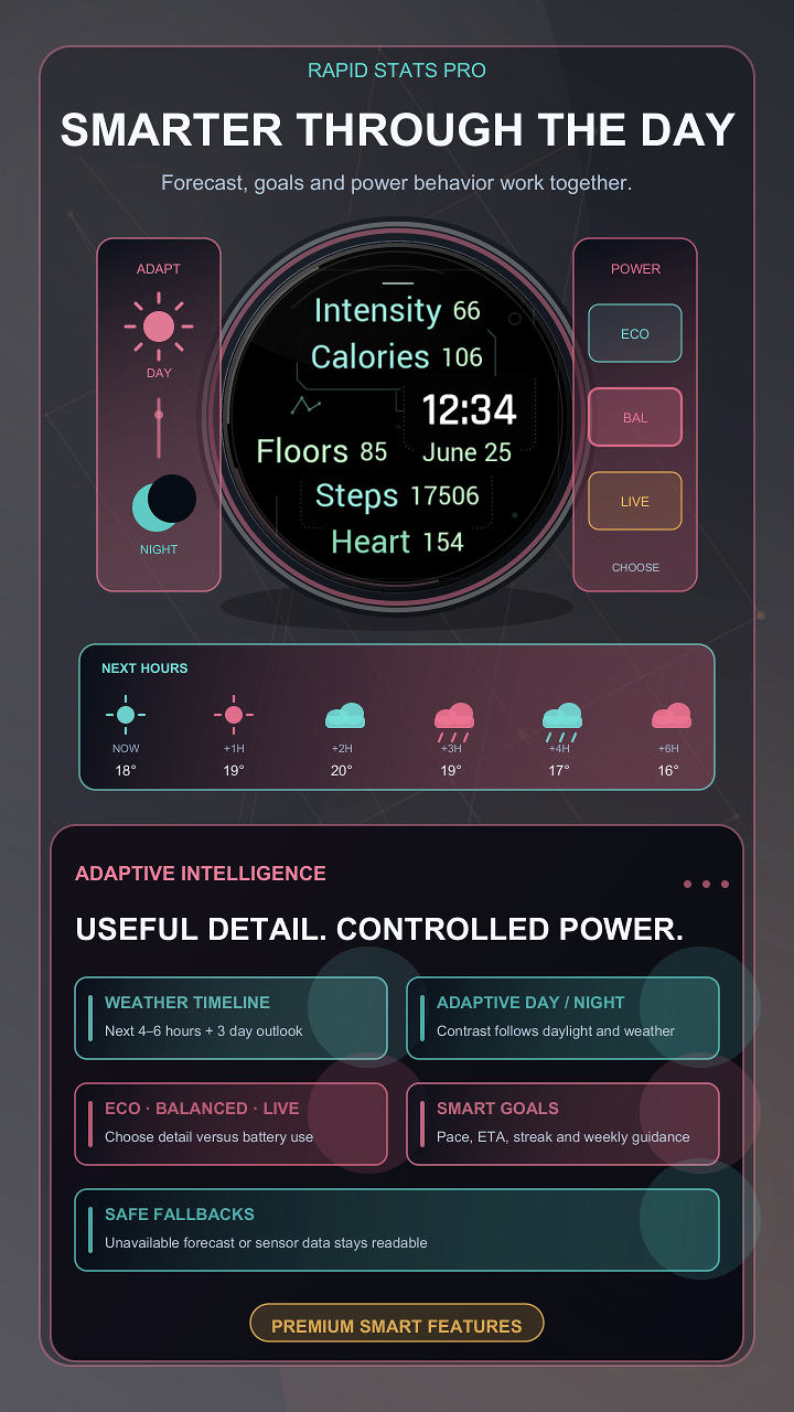Rapid stats Pro · Screenshot 4
