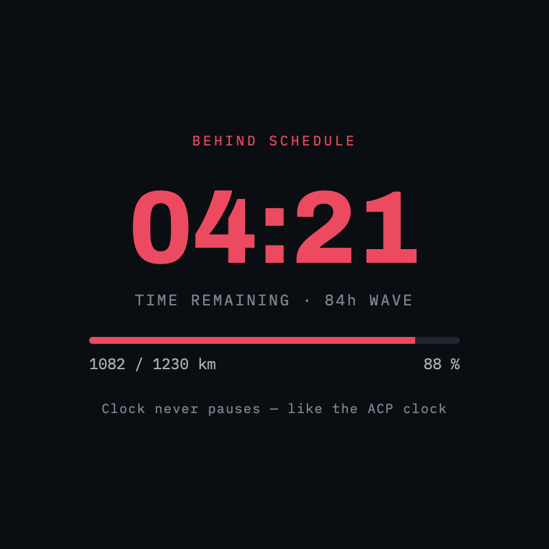 PBP Pacer – Paris-Brest-Paris Timer · Screenshot 2