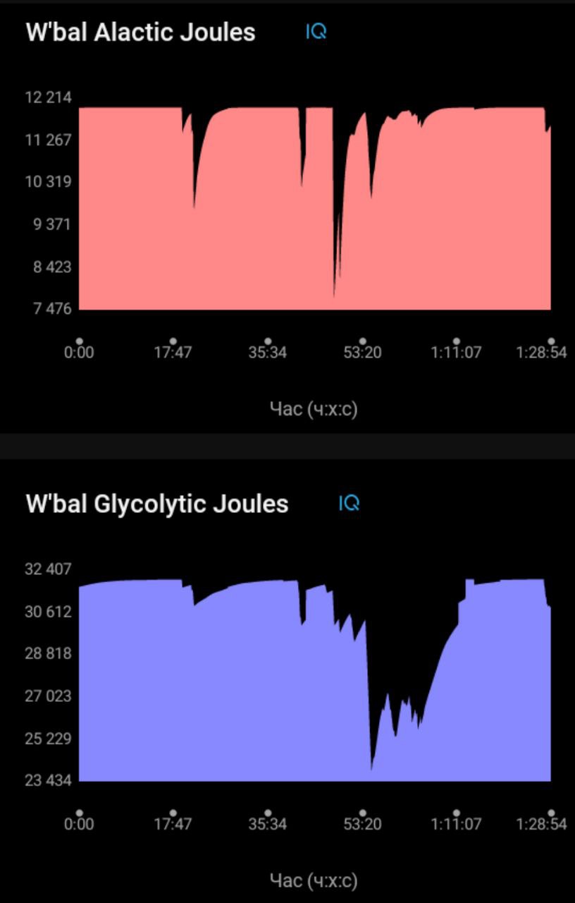 W' Balance Alactic & Glycolytic · Screenshot 2