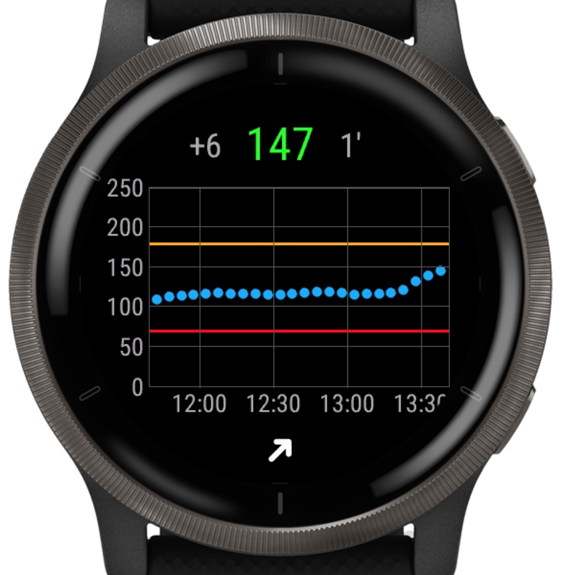 CGM Gauge Widget 3