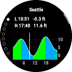 DigiTides Tide Chart · Screenshot 0