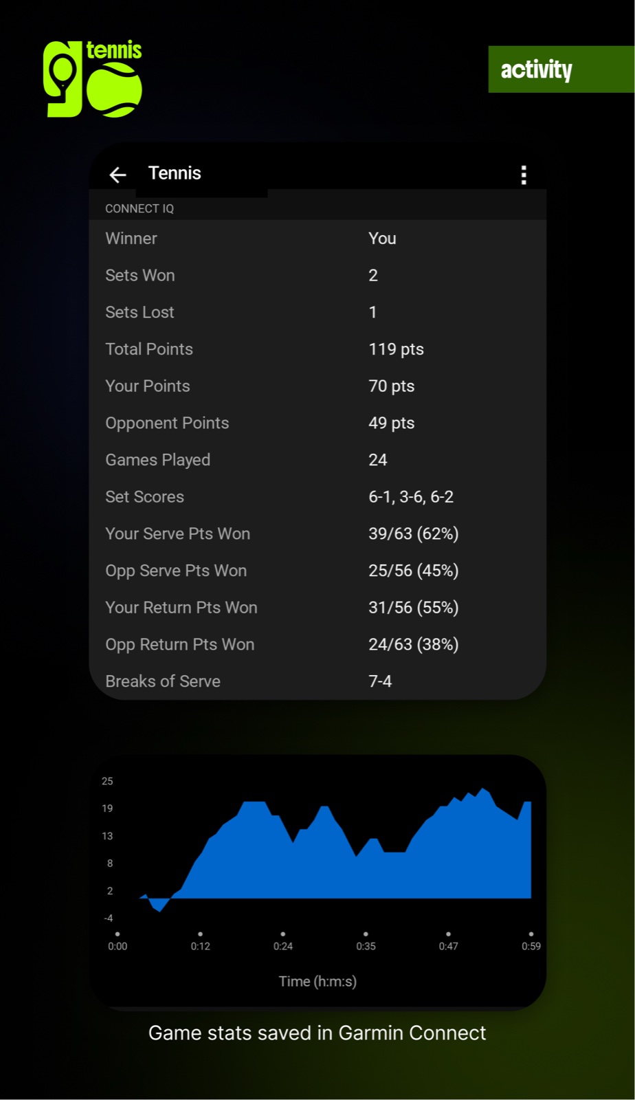 Tennis Go · Screenshot 4