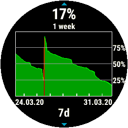 Battery Graph 4