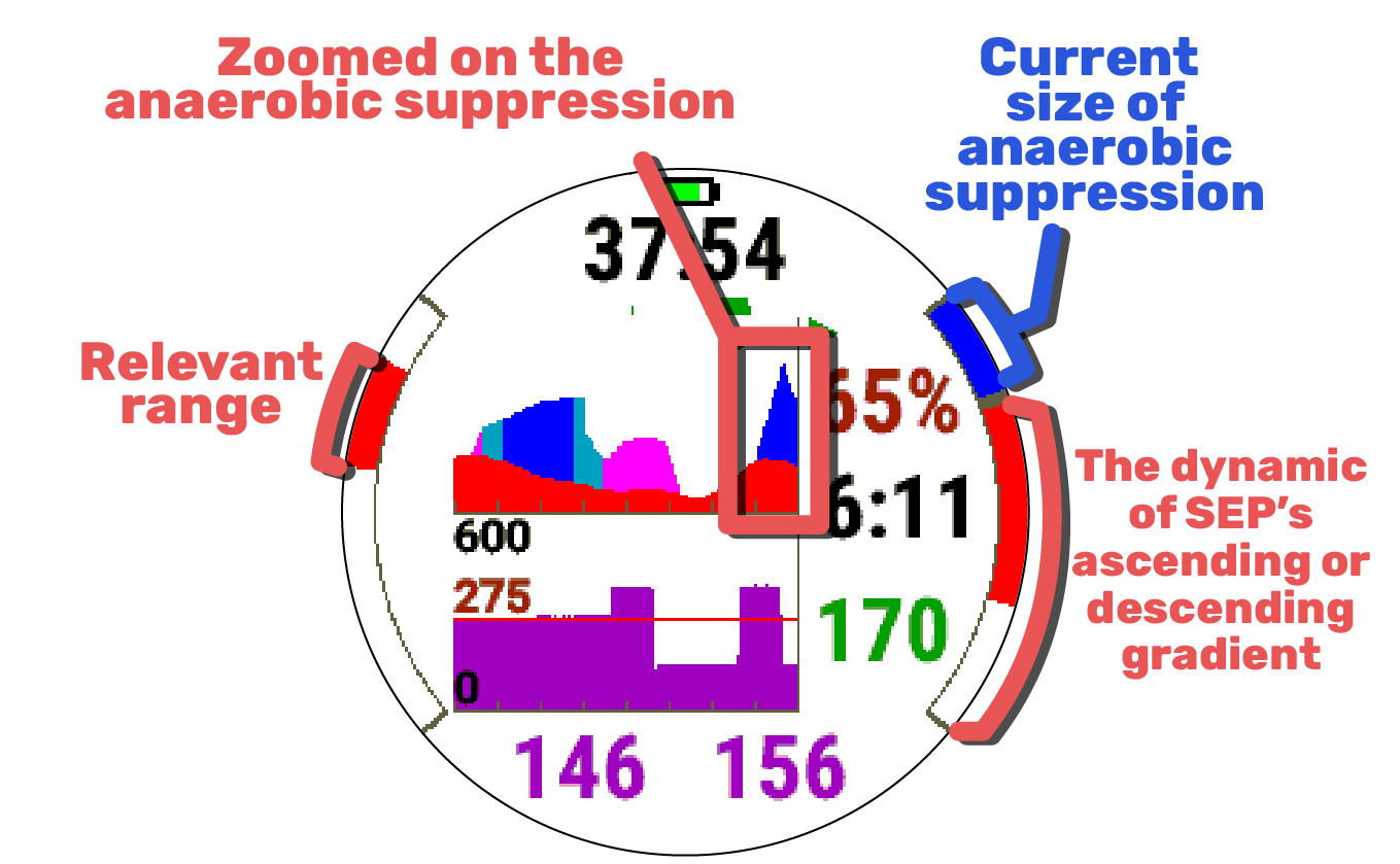ArguStress Watch Data Field · Screenshot 4