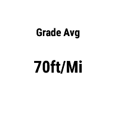 Average Gradient (Grade) [hGradeAvg] · Screenshot 3