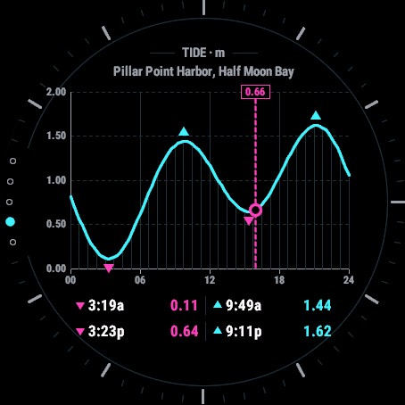 Tidewise 潮汐钓况 · Screenshot 1