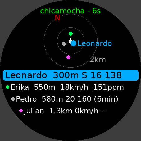 Radar de Grupo · Screenshot 0