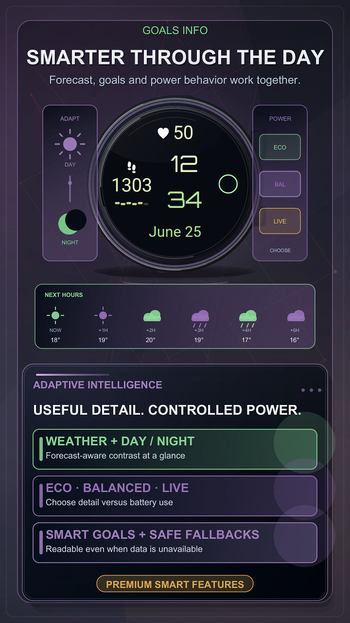 Goals info · Screenshot 4