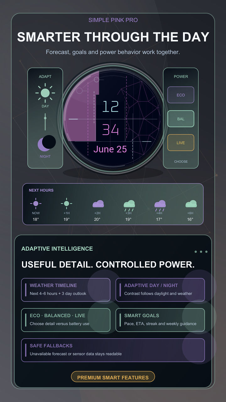 Simple Pink Pro · Screenshot 1