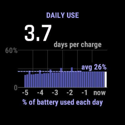 Battery - Six Weeks of Charge History - StateCue · Screenshot 2