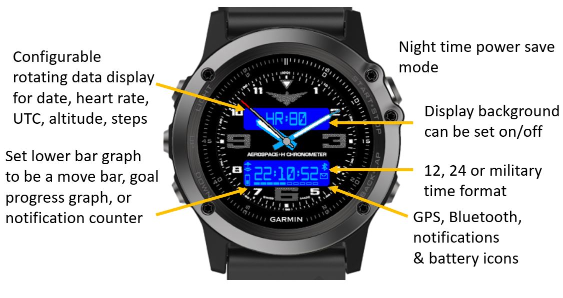 Connect IQ Store Free Watch Faces and Apps Garmin