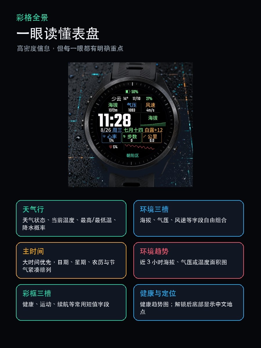 XA-彩格全景（海拔气压风速天气农历节气定位血氧） · Screenshot 1