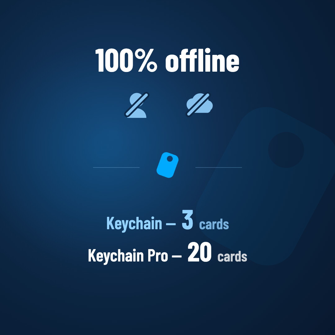 Keychain — 二维码、条形码与卡包 · Screenshot 4