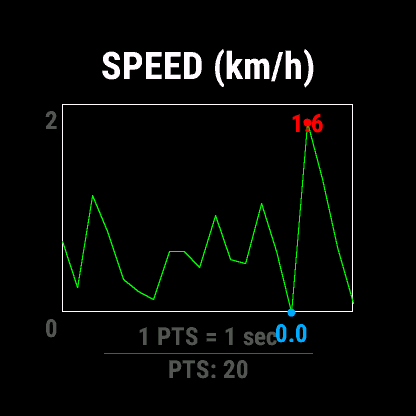 GPS_SPEED · Screenshot 1
