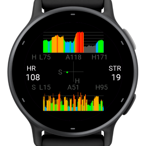 Stress and HR Graph for Yoga Meditation Breathwork · Screenshot 0
