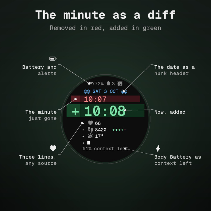 Kod – The Minute as a Diff · Screenshot 1