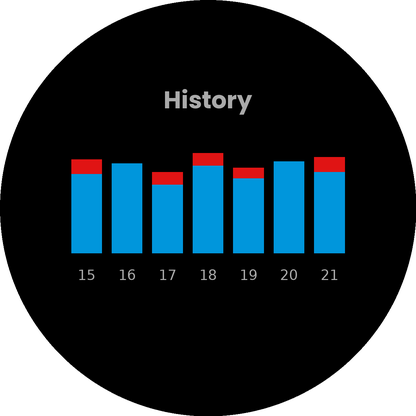 Calorie Ratio · Screenshot 3