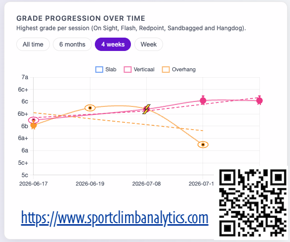 SportClimb Tracker · ภาพหน้าจอ 4