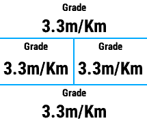 Current Gradient (Grade) [hGrade] · Screenshot 1