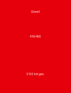 ChainTracker · Screenshot 2