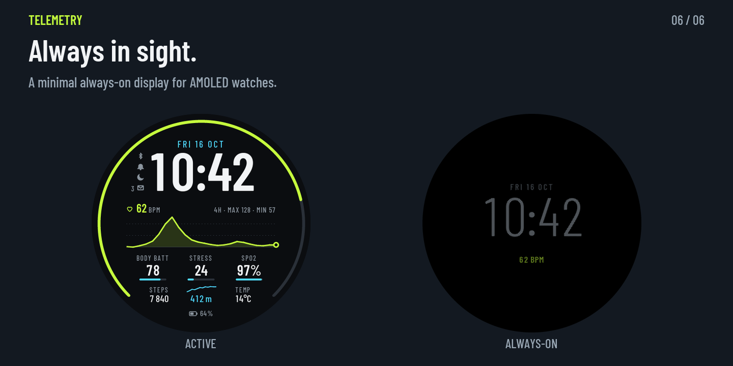 Telemetry · Screenshot 4