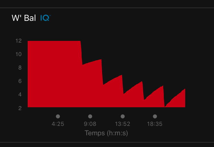 W' Balance (W Prime Balance) screenshot 4