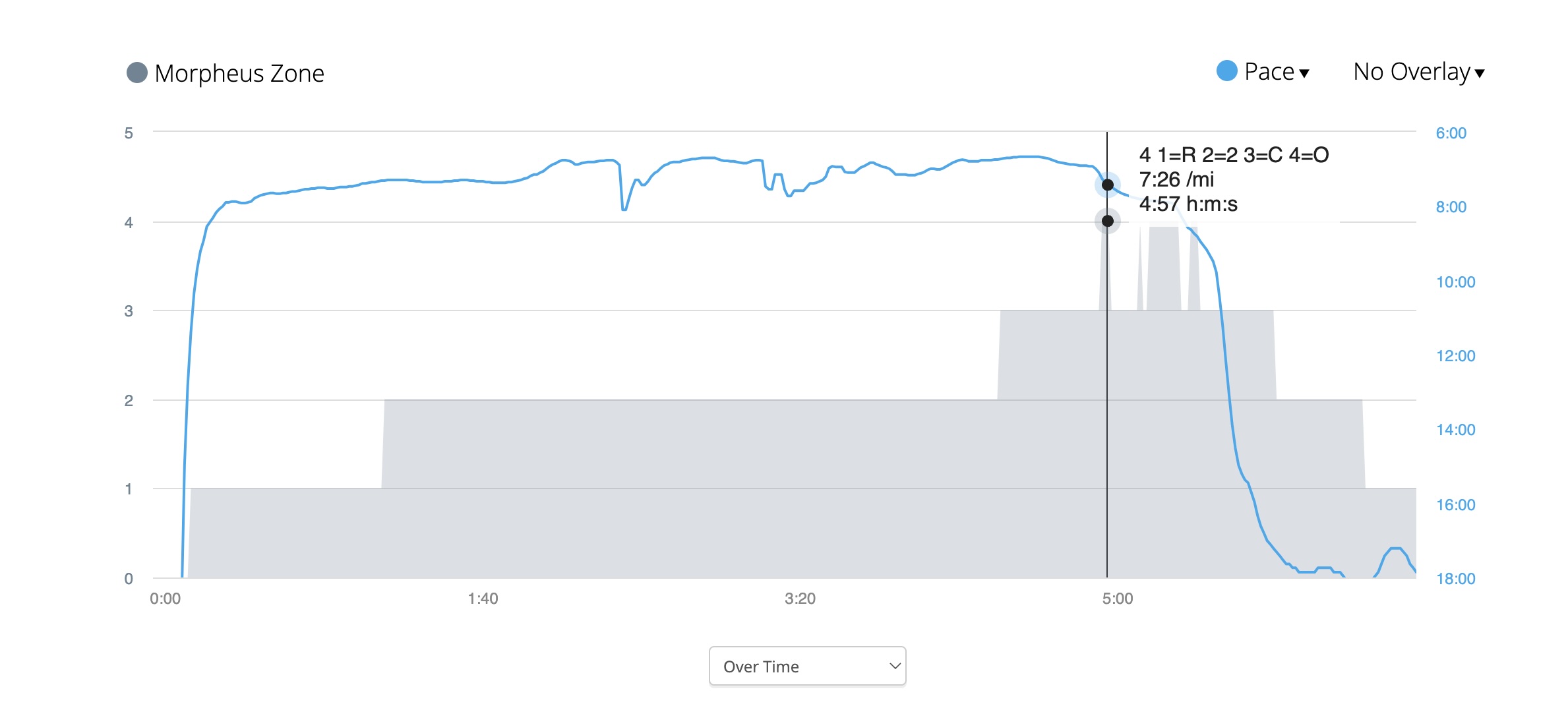 Morpheus Zone 2 Training Data Field · Screenshot 4