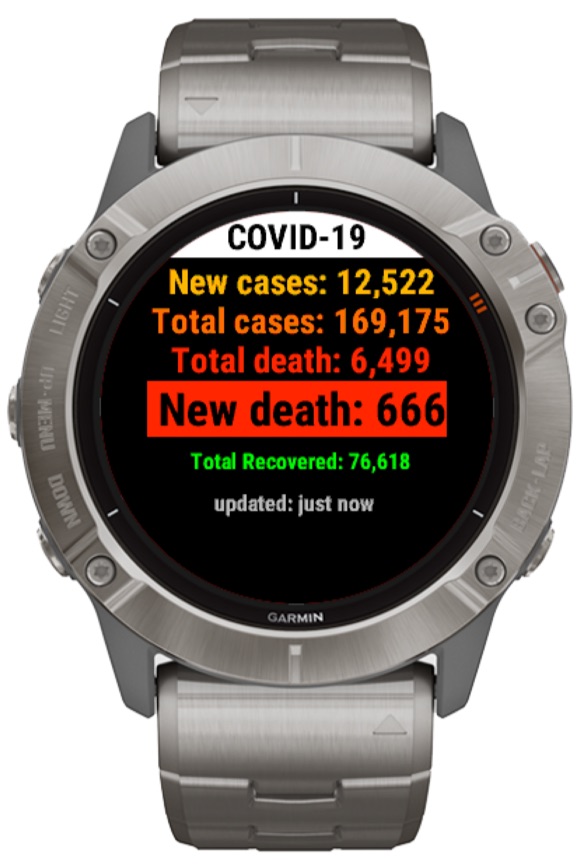 Coronavirus COVID-19 Monitor Widget 3